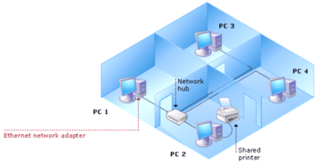 Small Office printer file sharing setup